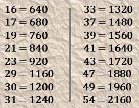 Divide Head, Maths