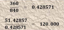 Divide Head, Maths